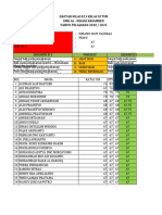 Daftar Nilai KLS Xi TSM K13 Pkwu Sigit