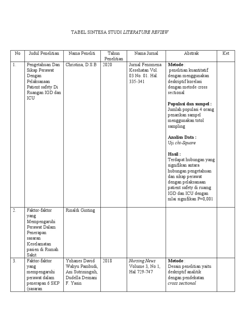 Tabel sintesa studi literature review pdf