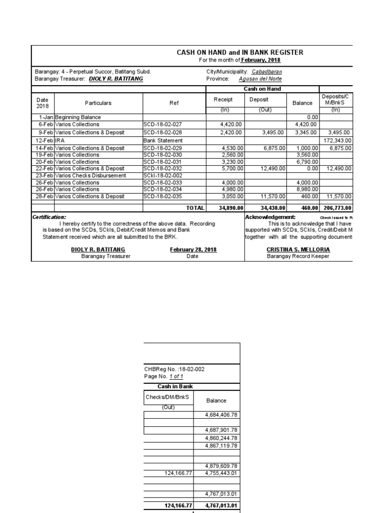 Cash On Hand Cash in Bank PDF Debits And Credits Banks