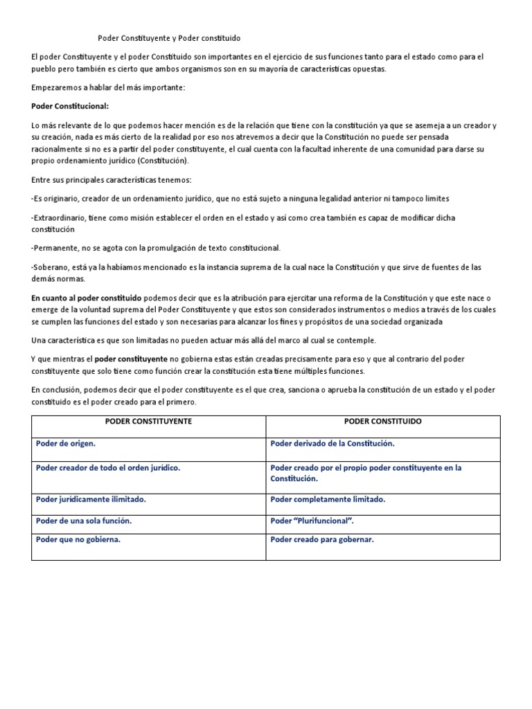 Poder Constituyente y Poder Constituido | PDF | Constitución | Estado ...