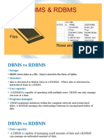 DBMS Vs RDBMS