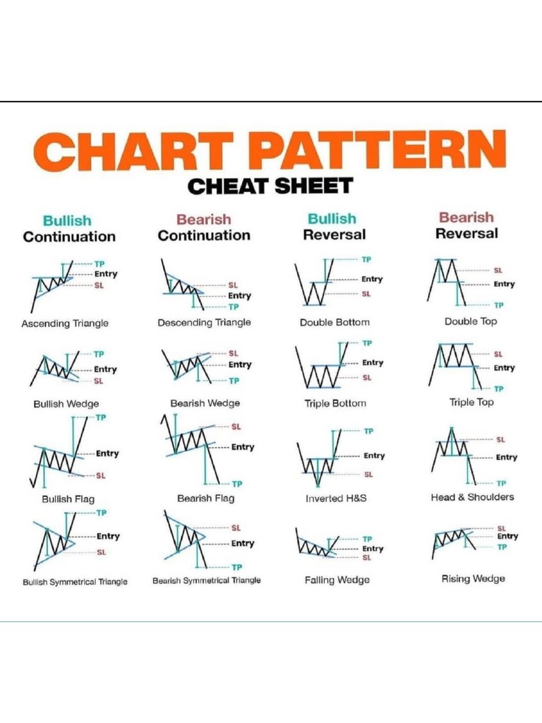 Chart Patterns | PDF