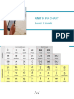 Unit 0: Ipa Chart: Lesson 1: Vowels