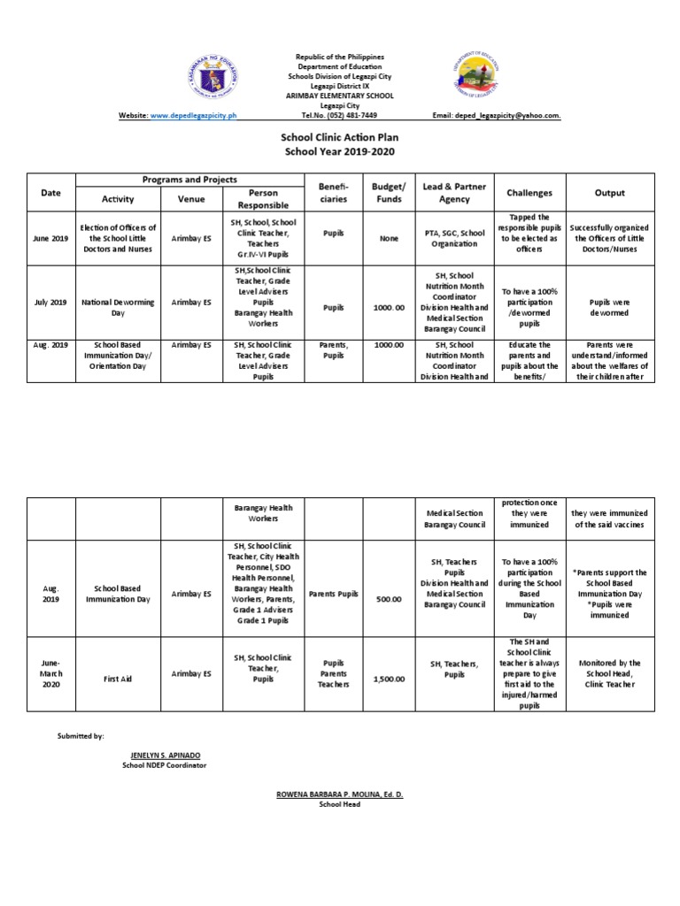 School Clinic Action Plan 2019 | PDF | Clinic | Teachers