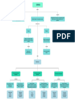 Tarea 1. Mapa Conceptual-Dulcinea Ariana Herrera