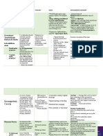 Ectopic Pregnancy: Diagnosis Pathophysio Etiology Signs Management/Consider