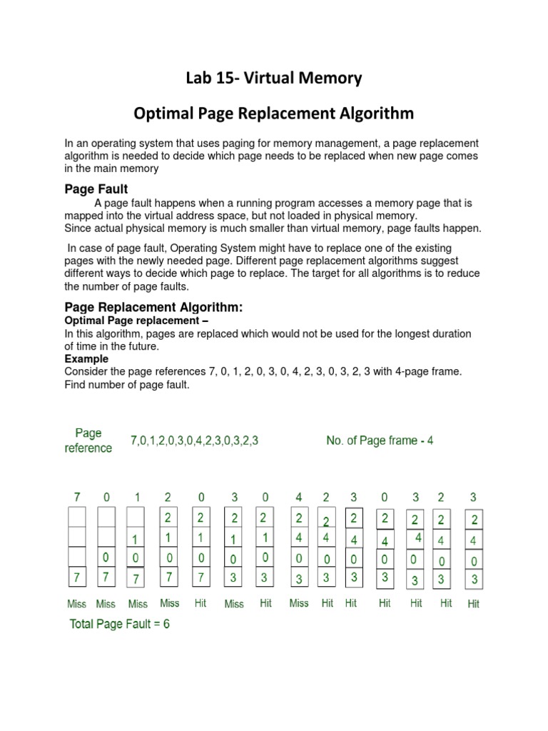 Optimal Page Replacement Algorithm Explained | PDF