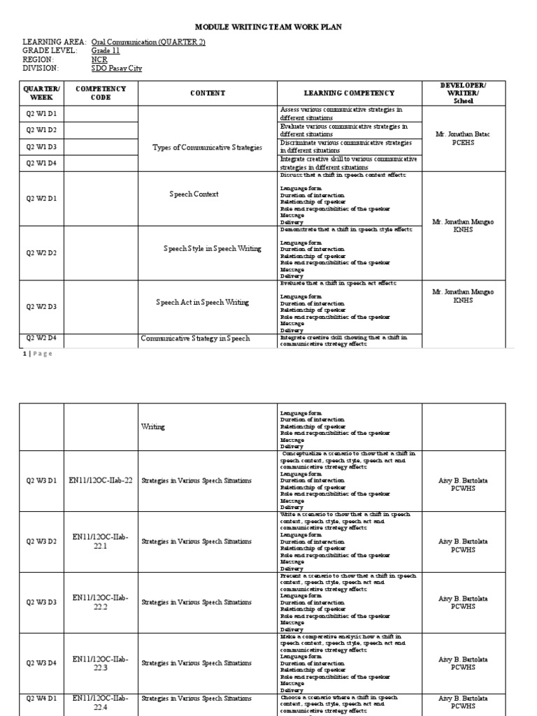 Grade 11 Oral Communication Q2 Plan | PDF | Speech | Human Communication