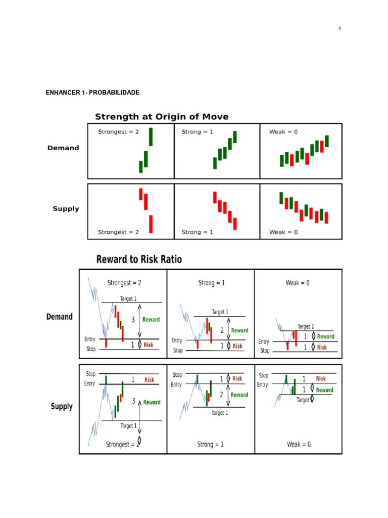 5 Years of Supply and Demand Teaching | PDF | Oferta e procura | Demanda