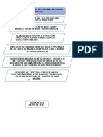 Espectro de Absorción de La Forma Básica Del Indicador