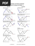Chart Patterns Part 1 | PDF