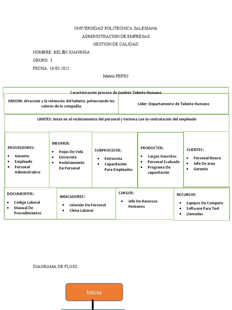 Diagrama PEPSU en Gestión de Talento Humano | PDF | Ciencias de la ...