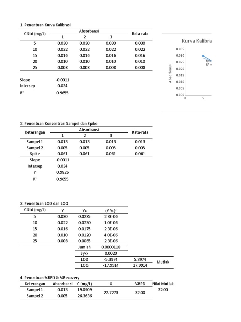 Rumus %RPD dan Spektrofotometri UV-Vis | PDF