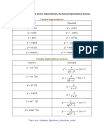 tabela de derivadas 
