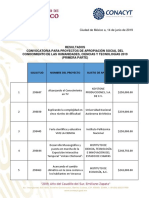 Resultados de La Convocatoria para Proyectos de Apropiación Social Del Conocimiento de Las Humanidades, Ciencias y Tecnologías 2019 Primera Parte