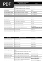 FAB SMS Banking User Guide