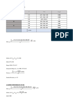 Academic Performance