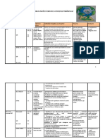 3 Proiectarea Unitatii Tematice 6