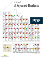 Periodic Table of Excel Keyboard Shortcuts