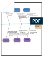 Diagram Pescado