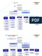 Nuevo Organigrama en Revision