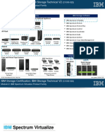 IBM Spectrum Virtualize Product Family