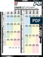 Spring Rate Setup Chart: Super Soft Soft Medium Firm Super Soft Soft Medium Firm