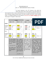 V D N T: Genitive Singular Stems