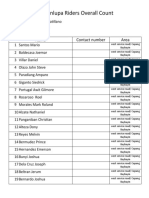 Muntinlupa Riders Overall Count 8