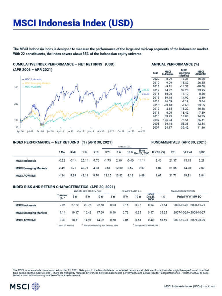 MSCI Indonesia index chart with stock market trends