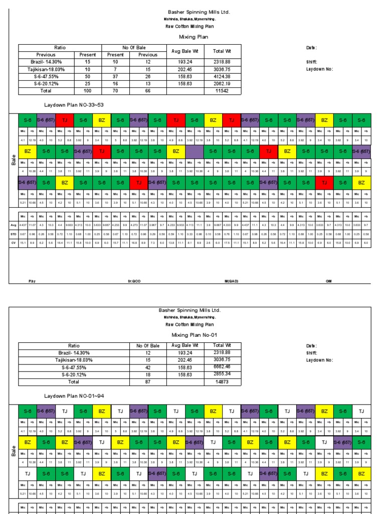 basher-spinning-mills-cotton-mixing-plan-pdf-agronomy-non-food-crops