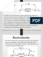 Recirculacion Derivacion y Sistemas en Serie y Paralelo