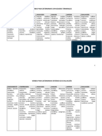 Verbos para Determinar Indicadores