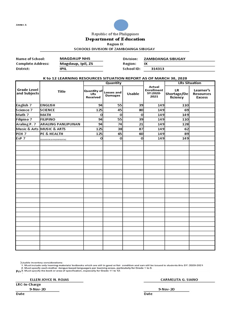 Blank - Inventory and Harvest of Learning Resources | PDF | Human ...
