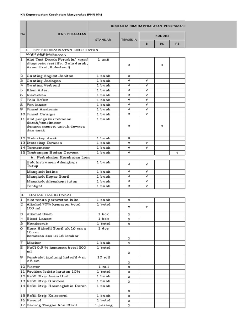 Standar PHN Kit untuk Puskesmas | PDF