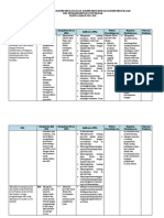 Analisis SKL KI KD FISIKA KELAS X