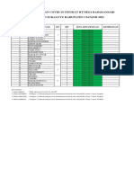 Zona Kewaspadaan Covid-19 DS Babakansari