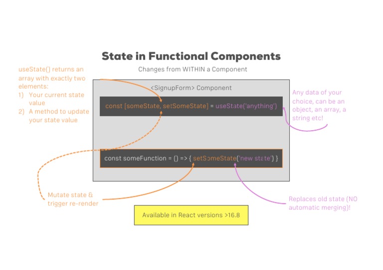 Usestate Learning Card | PDF