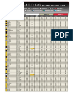 English Ballistics Chart 2010