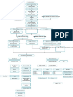 Arterio#Athero Patofisiologi