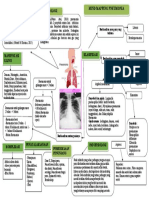 Liza Ermita - 19031029 - 19a - LP Mind Mapping