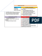 Analisis Swot TS25