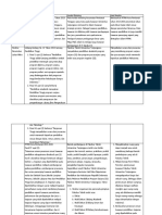 Analisis Swot Dan Eksisting 3