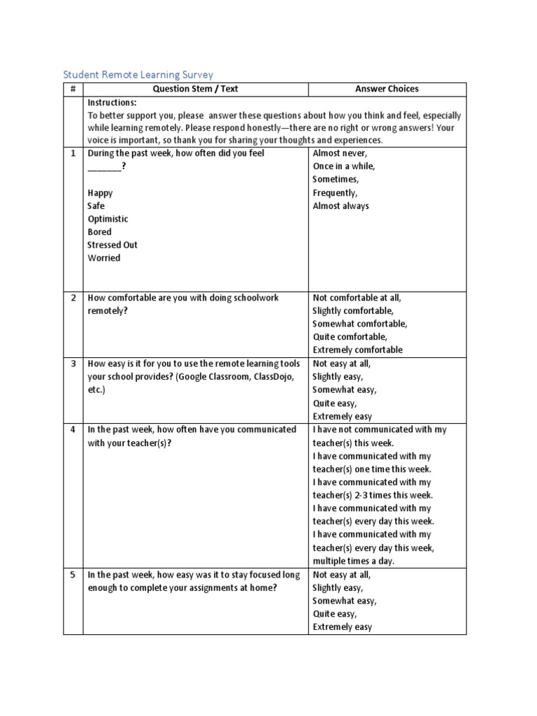 Student Remote Learning Experience Survey | PDF | Learning | Behavior ...