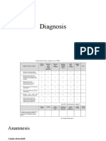 Diagnosis BPH