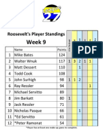 Roosevelt's Spring 2011 Week 9 Standings