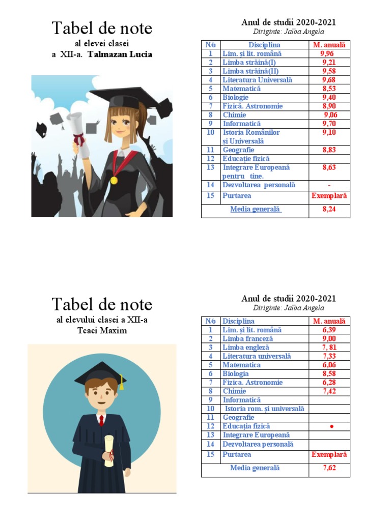 Tabel de Note | PDF