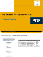 Wadi El-Nile HCM F03 Maintain Organzation Structure Process Overview en