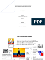 Mapa Mental Conflicto Armado de Colombia