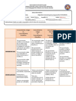 Tipos de conocimiento: vulgar, científico y filosófico